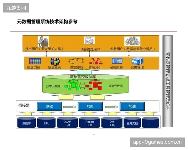 流程管控体系架构搭建期细化操作规范 强化跨屏协同标准化水平